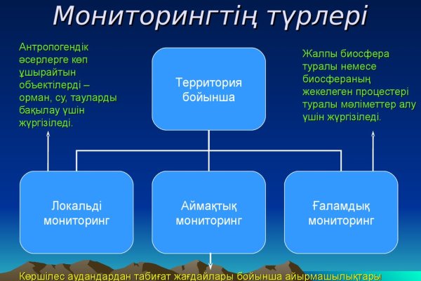 Мега даркнет ссылки