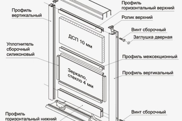 Как попасть на сайт мега мориарти